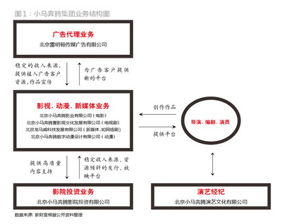 小馬奔騰 丈量藝術與商業的距離
