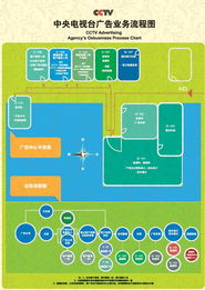 廣告播出業務指南 優化廣告代理業務的完整流程
