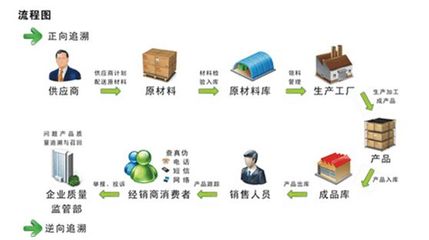 中藥材真假優(yōu)劣，“碼”上知曉 網(wǎng)絡(luò)銷(xiāo)售時(shí)代的新保障