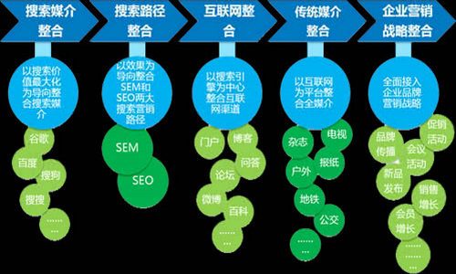 網(wǎng)絡(luò)營(yíng)銷(xiāo)策略的八大核心方法 賦能網(wǎng)絡(luò)銷(xiāo)售新增長(zhǎng)